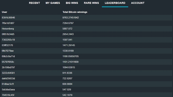bitcoin games leaderboard list
